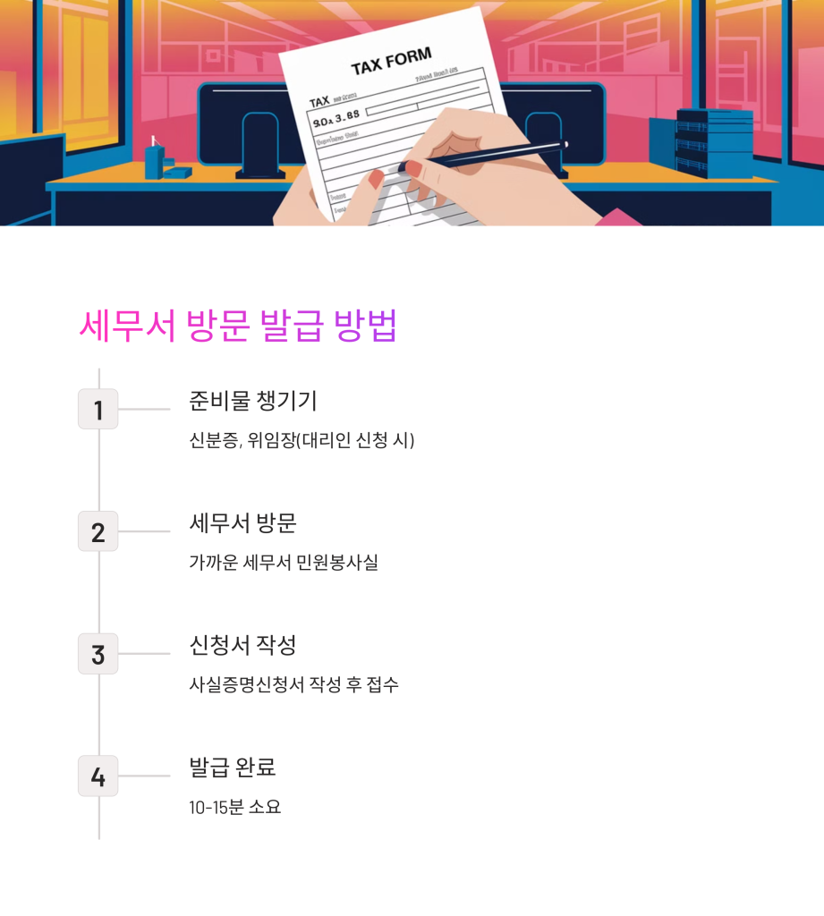 소득없음 사실증명원 발급 방법, 2가지!! 2 3 2