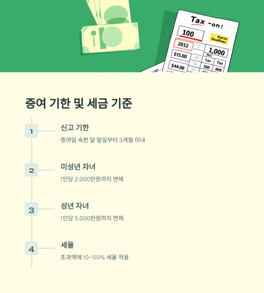 2025 자녀 증여 신고 방법 완벽 가이드! 홈택스로 간편하게 처리하는 법! 2 3 4