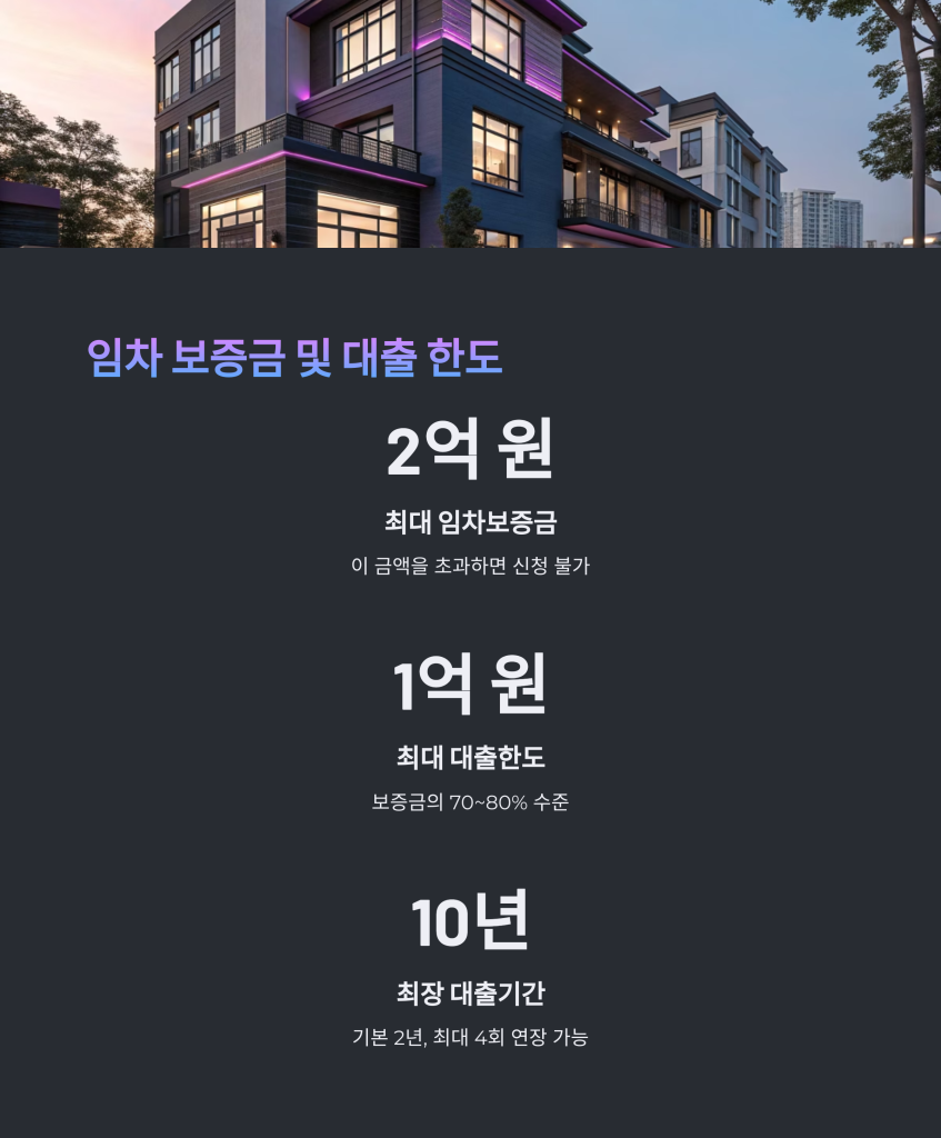 무직·프리랜서도 가능한 청년 버팀목 전세자금대출 조건 총정리 2025 4 6 2