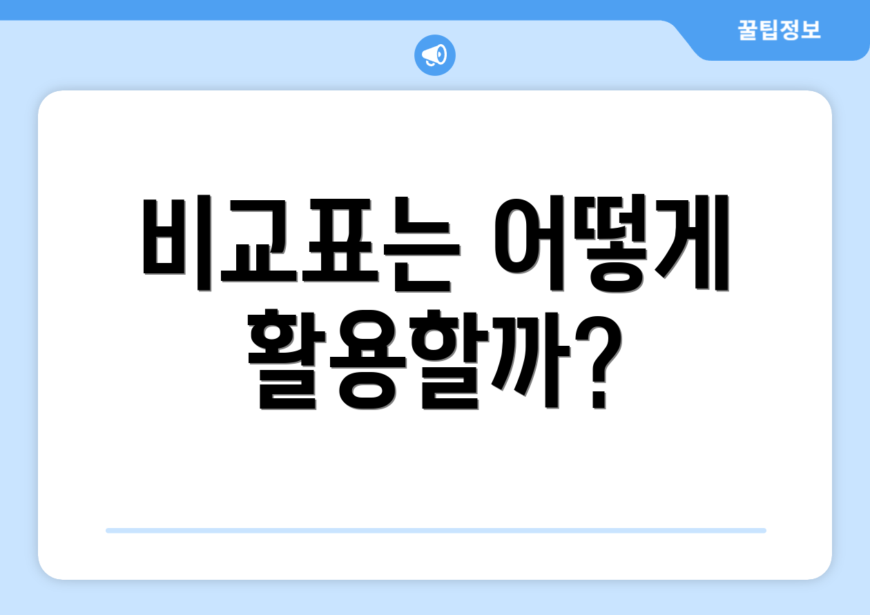 사업자정책자금 완벽 가이드: 비교표로 신뢰도 향상 2 비교표는 어떻게 활용할까?