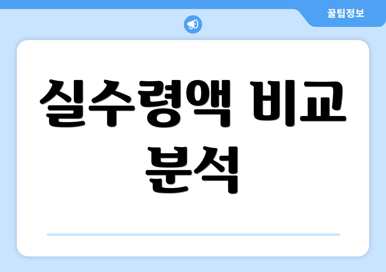 연봉실수령액 완벽 가이드: 핵심만 콕 집기 4 실수령액 비교 분석