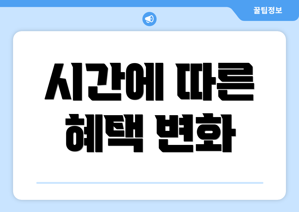 2025 연금보험 세액공제, 초보자도 쉽게 체크할 6가지! 5 시간에 따른 혜택 변화
