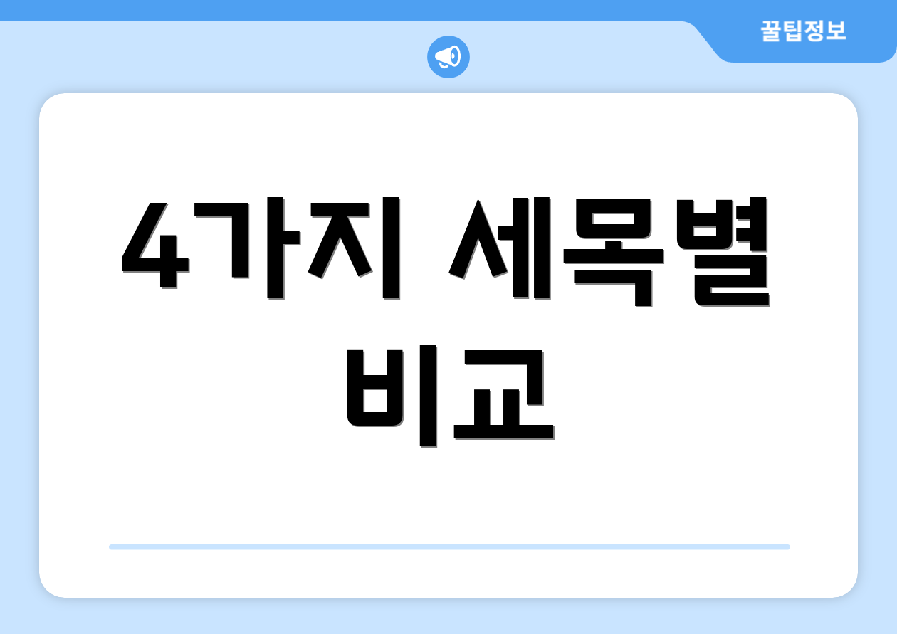 믿을 수 없는 종합소득세구간, 한눈에 비교! 3 4가지 세목별 비교