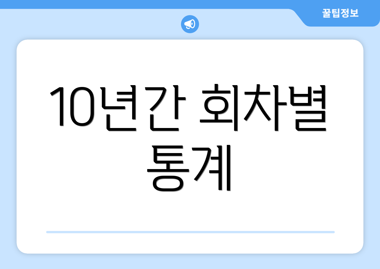 누구나 쉽게 알아보는 연금복권 720 완전정복 4 10년간 회차별 통계