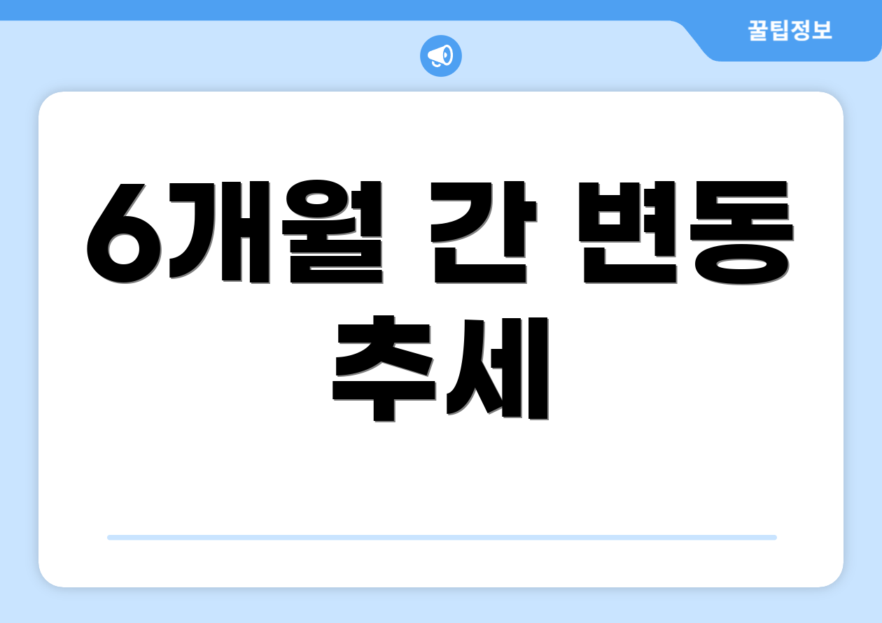 노령연금 계좌변경 완벽 가이드: 초보도 따라하기 4 6개월 간 변동 추세