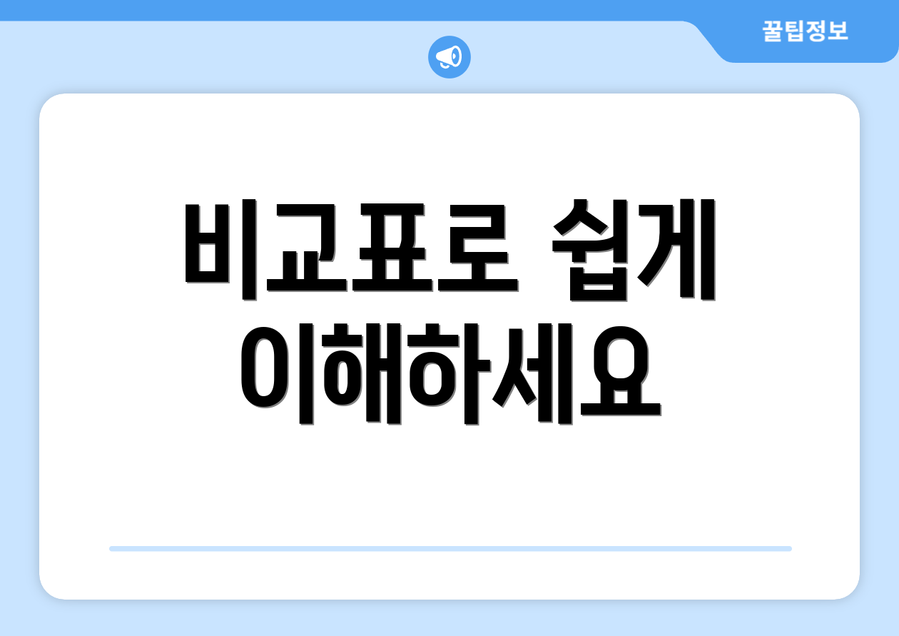 연말정산세액공제 완벽 가이드: 절세의 모든 것 2 비교표로 쉽게 이해하세요