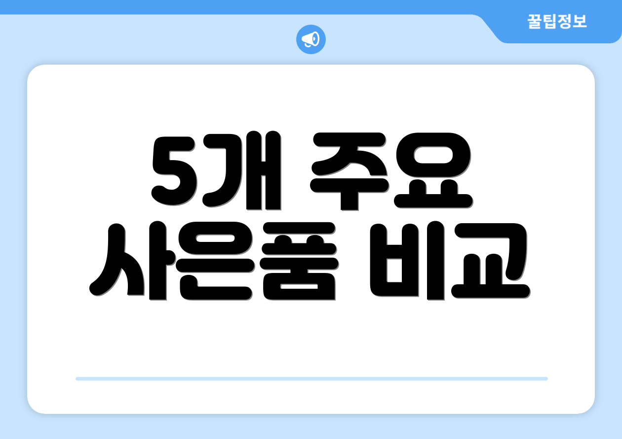 2025 국민행복카드 사은품 비교: 누구나 알아야 할 6개 체크리스트 2 5개 주요 사은품 비교